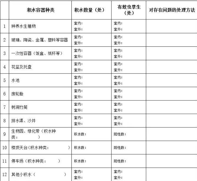 开学季学校如何防控蚊虫 开学季学校如何防控蚊虫